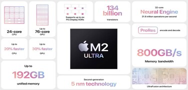 Apple Markasının En Güçlü İşlemcisi: M2 Ultra